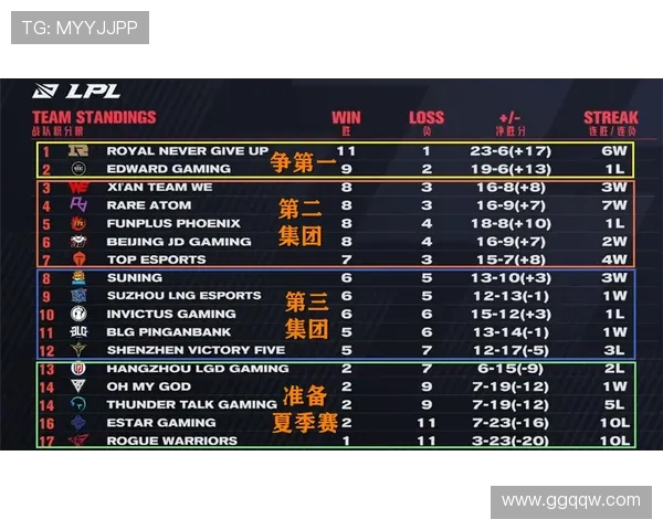 国际邀请赛最新积分榜揭晓RNG战队以69分稳居榜首